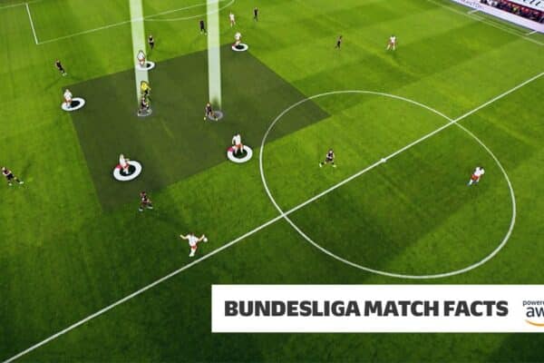 Bundesliga analysis