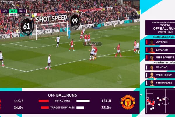 Premier League Data Zone