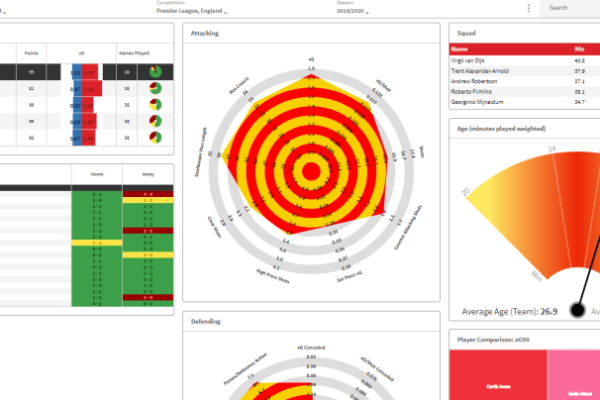 Melbourne Victory dropped a bomb on the A-League competition when it announced its new partnership with StatsBomb,
